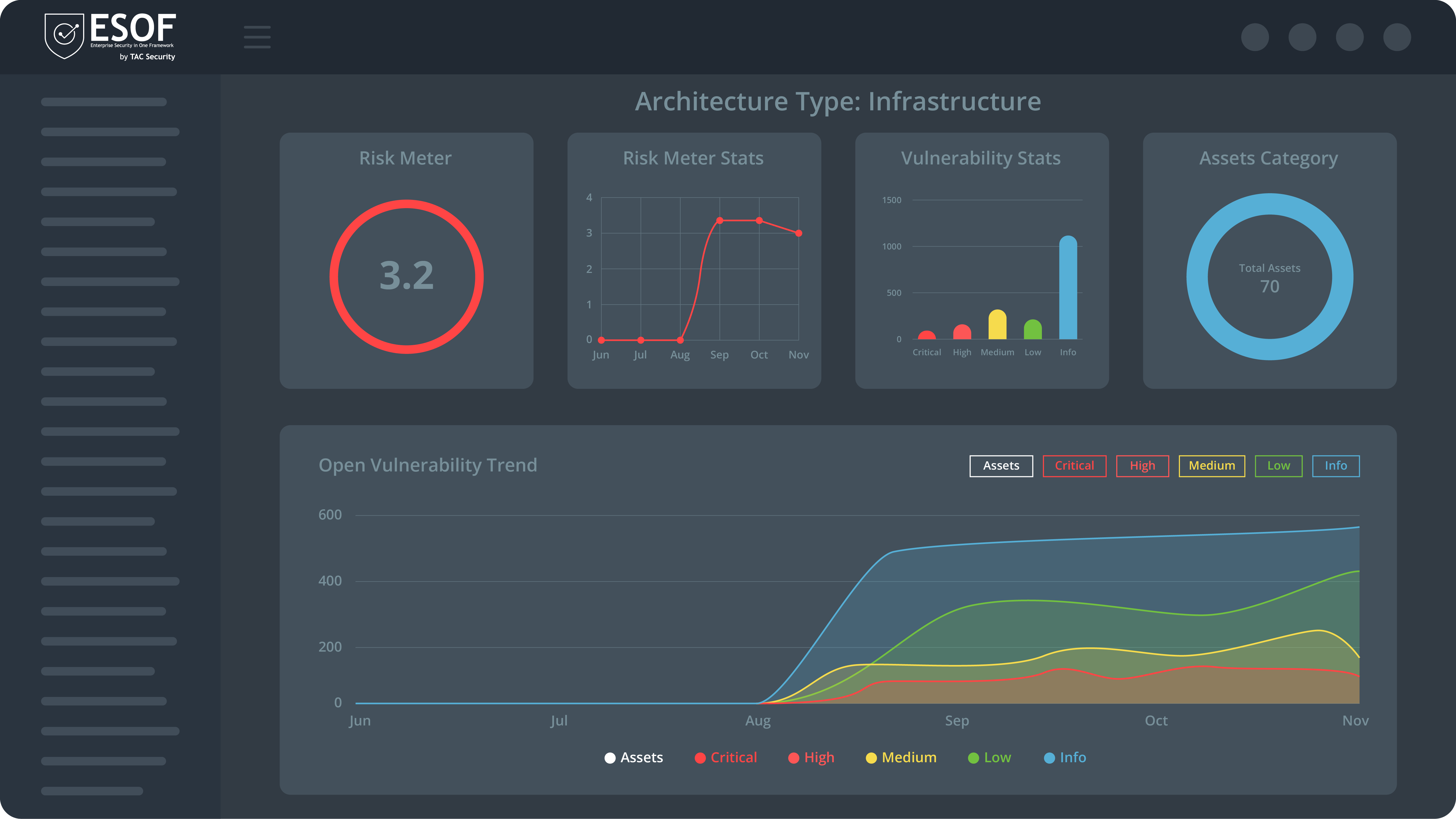 AppSec Infographic